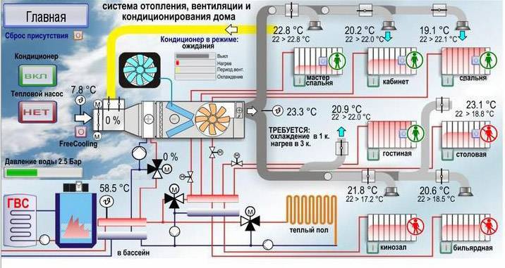 HAVALANDIRMA SİSTEMLERİ OTOMASYONU TİPİK ŞEMALAR ALBÜMÜ Besleme ve egzoz sistemleri için kontrol kabinleri