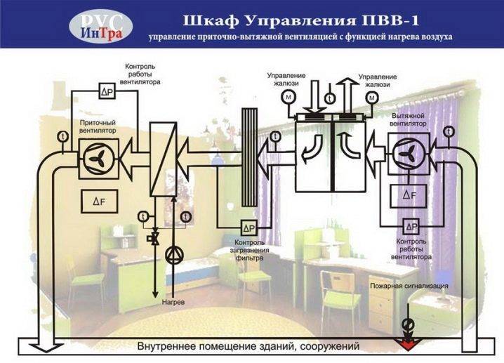 HAVALANDIRMA SİSTEMLERİ OTOMASYONU TİPİK ŞEMALAR ALBÜMÜ Besleme ve egzoz sistemleri için kontrol kabinleri