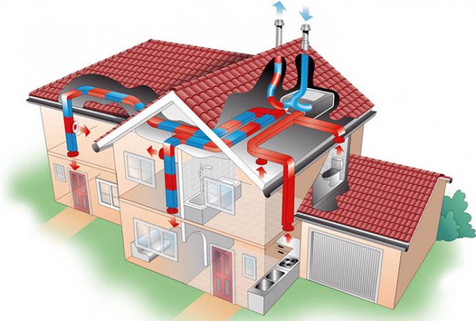 Alternatibong mga sistema ng enerhiya at pag-init para sa isang pribadong bahay