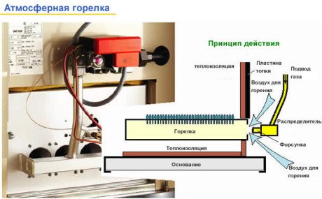 đầu đốt khí quyển