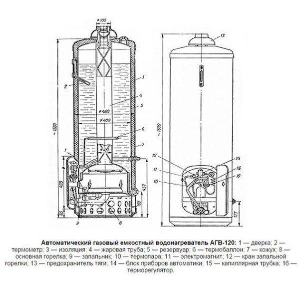 automatikus gázberendezés AGV 120