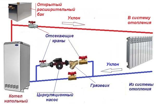 Circuito di bypass per il pompaggio dell'acqua