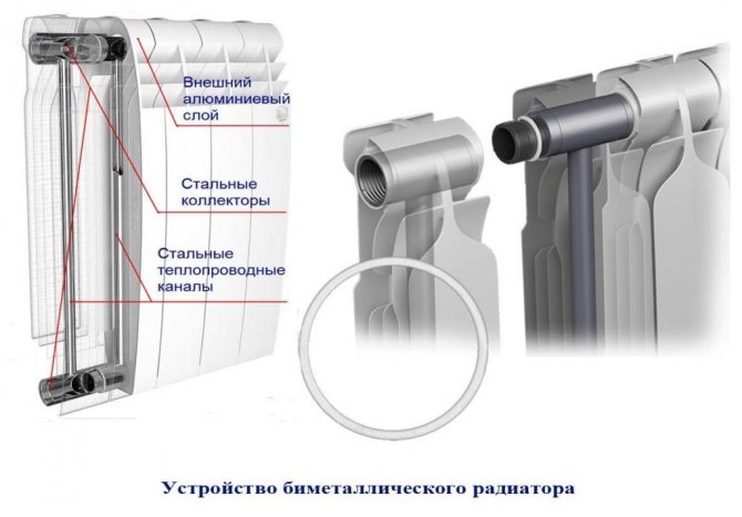 radiador bimetàl·lic tallat