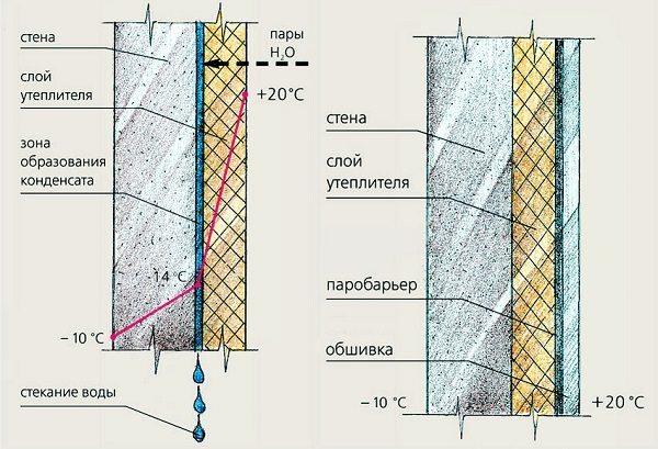Cách dán xốp lên trần bê tông