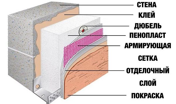 Cách dán xốp lên trần bê tông