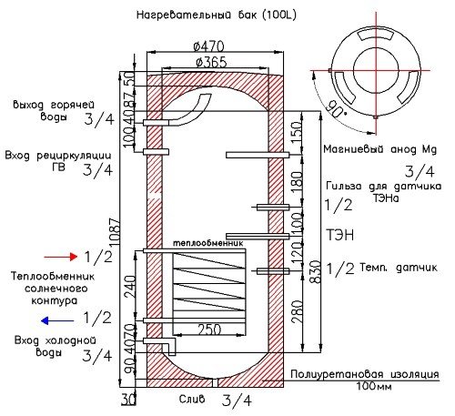 Disegno della caldaia