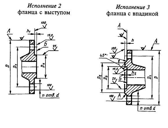 Шта су прирубнички прикључци Врсте прирубничких прикључака. Прирубнички прикључци у индустрији