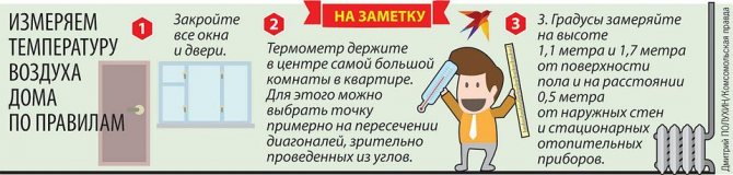 Да би дошло до прерачуна, компанија за управљање мора измерити температуру ваздуха у вашим собама и саставити акт Фото: Дмитриј ПОЛУКХИН