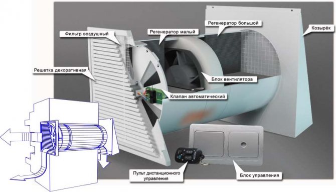 Piese de ventilare cu alimentare încălzită