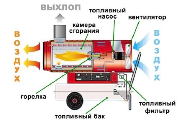 pháo diesel sưởi ấm gián tiếp