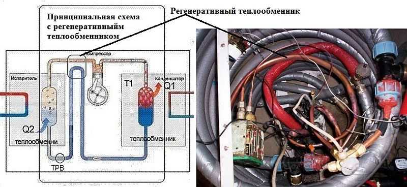 Îmbunătățirea circuitului: puteți adăuga un schimbător de căldură regenerativ, care va crește productivitatea cu aproximativ 15-20%