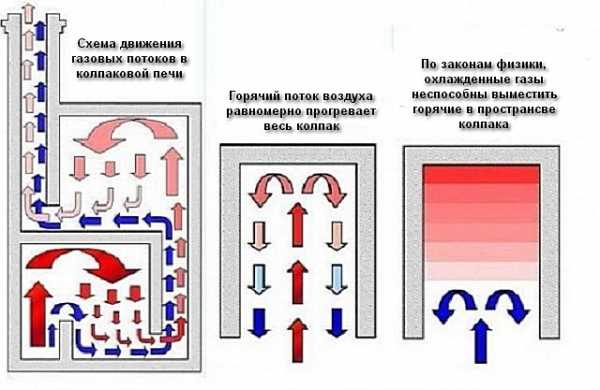 Bếp đun nấu và sưởi hai chuông sẽ vừa làm ấm vừa cho thức ăn