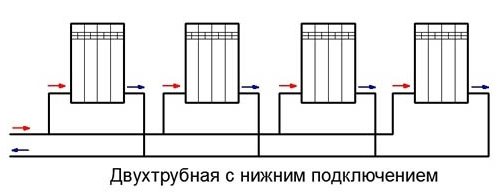 Hệ thống dây điện hai ống với kết nối dưới cùng