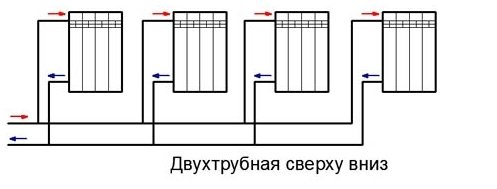 Hệ thống hai đường ống với định tuyến hàng đầu