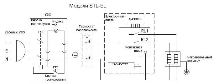 elektrisch circuit van de boiler Ariston STL-EL