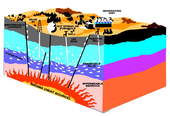 energía del campo magnético terrestre