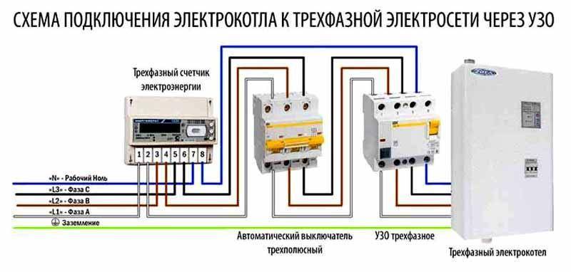 Riscaldamento a risparmio energetico di una casa privata: scelta di un sistema efficiente dal punto di vista energetico