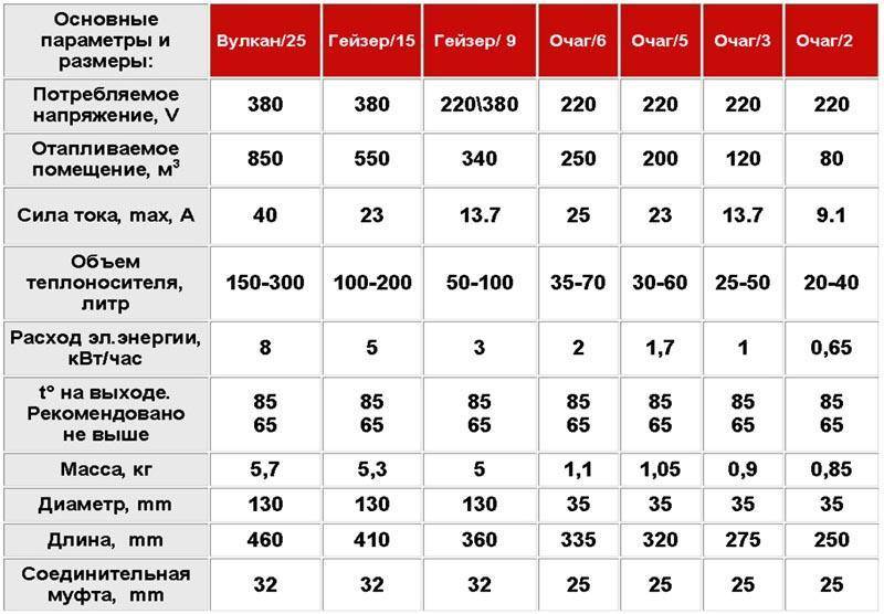 Riscaldamento a risparmio energetico di una casa privata: scelta di un sistema efficiente dal punto di vista energetico