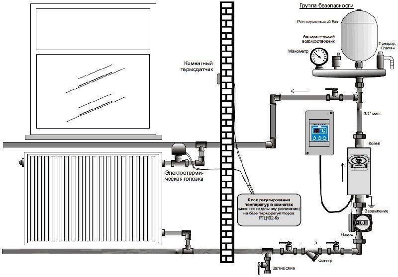 Riscaldamento a risparmio energetico di una casa privata: scelta di un sistema efficiente dal punto di vista energetico