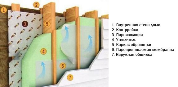 Слика 6