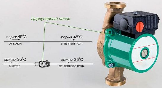 Fotografija - Instalacija pumpe