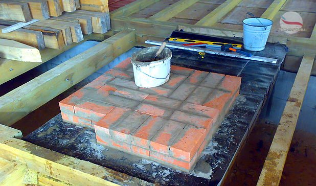 oven stichting