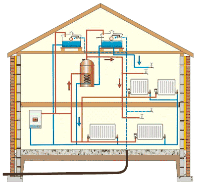 Hệ thống sưởi khí của bức ảnh ngôi nhà riêng, sơ đồ