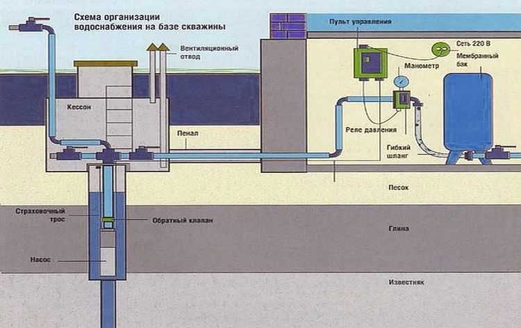 Waar een hydraulische accumulator voor verwarmingssystemen installeren