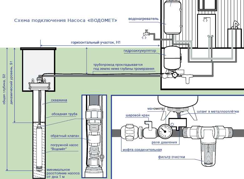 Waar een hydraulische accumulator voor verwarmingssystemen installeren