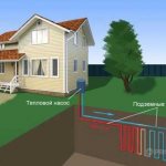 geothermische verwarming in huis