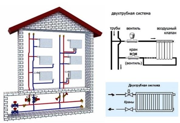 A fűtés hidraulikus kiszámítása a csővezeték figyelembevételével