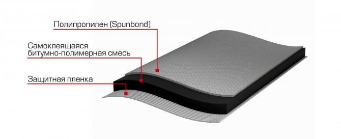 Chống thấm sàn: một giải pháp đơn giản và đáng tin cậy cho những người đã quen với việc tự làm mọi thứ