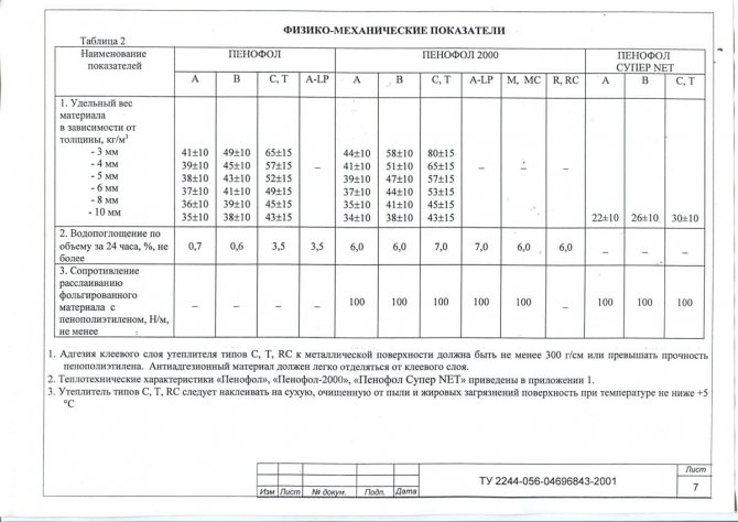 Penofol egenskaber
