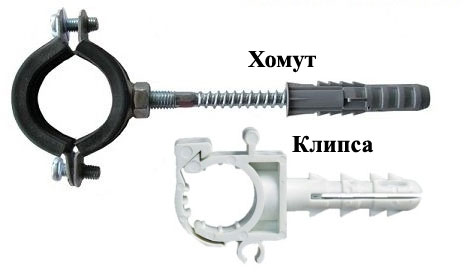 clemă și clemă