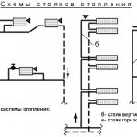 inverter verwarming