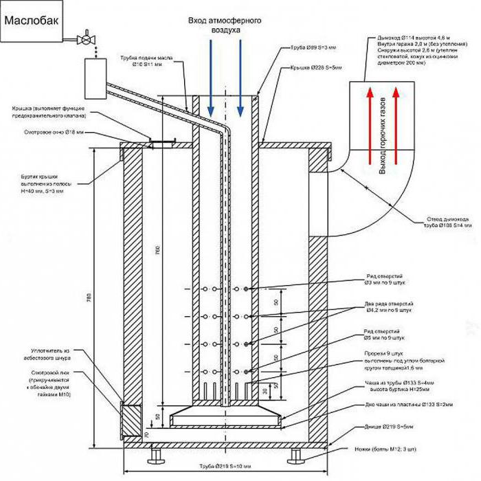 Quemador evaporativo en funcionamiento