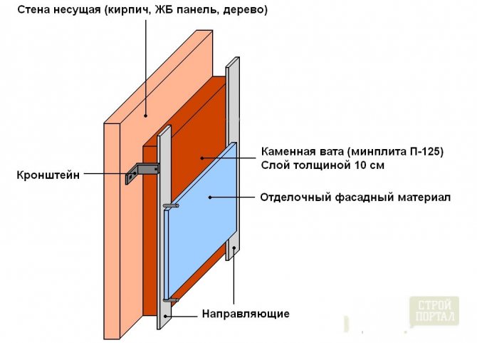 Kako i čime možete izolirati kupku izvana i iznutra vlastitim rukama?