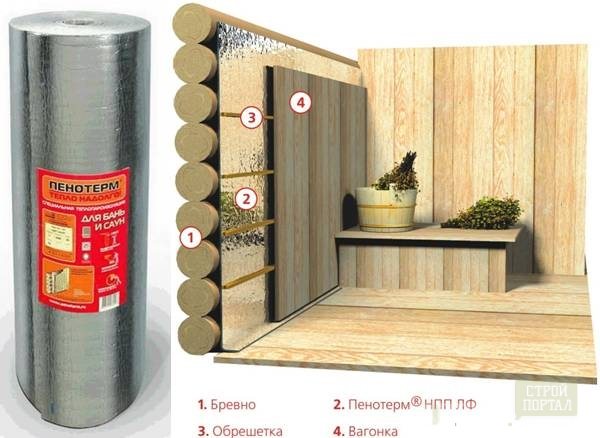 Kako i čime možete izolirati kupku izvana i iznutra vlastitim rukama?