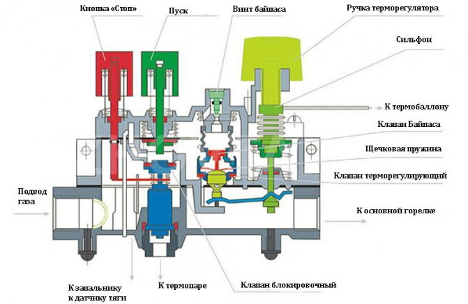 How to turn off automation on a gas boiler