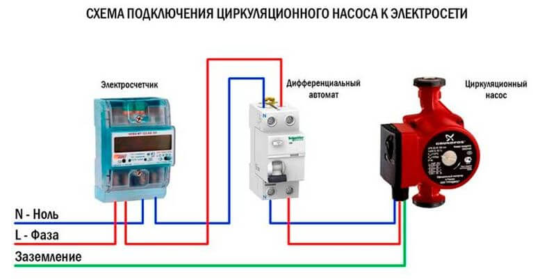 Comment connecter une pompe de circulation wilo