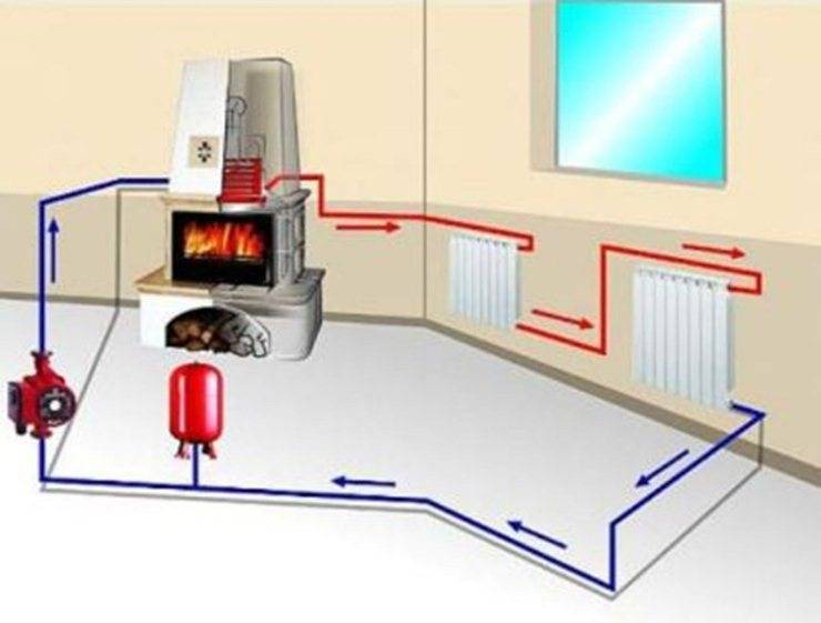 Como fazer uma caldeira de aquecimento com as próprias mãos