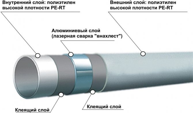 Mekkora a HDPE csövek átmérője, típusai, jellemzői