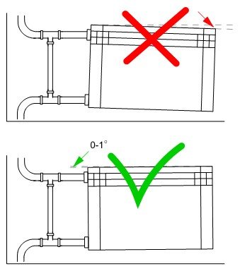 Koji radijator instalirati za zamjenu lijevane željezne baterije