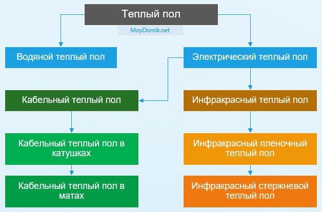 Kurios šiltos grindys geriau šildo ir sunaudoja mažiau išteklių