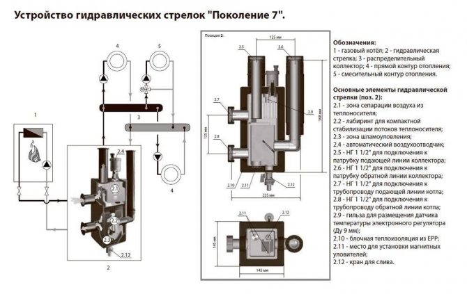 Máy tính để tính toán một mũi tên thủy lực dựa trên công suất của lò hơi