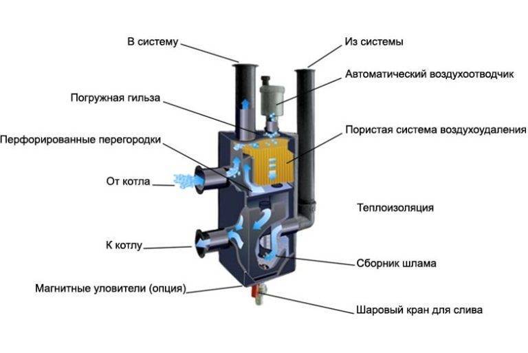 Máy tính để tính toán một mũi tên thủy lực dựa trên công suất của lò hơi