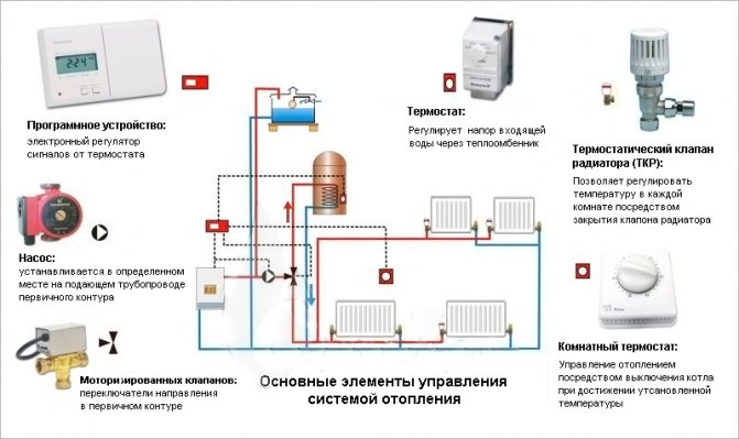 Máy tính để tính toán một mũi tên thủy lực dựa trên công suất của lò hơi