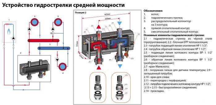 Máy tính để tính toán một mũi tên thủy lực dựa trên công suất của lò hơi
