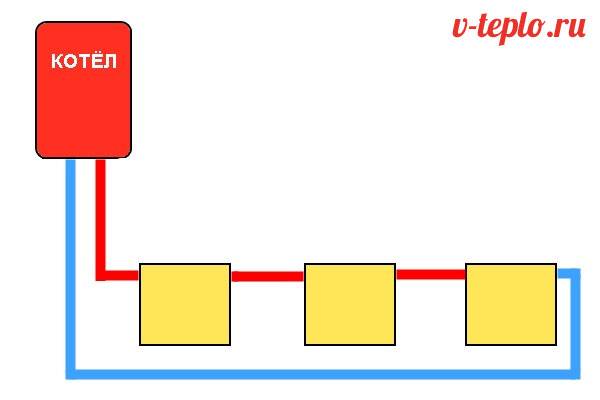 Máy tính để tính toán một mũi tên thủy lực dựa trên công suất của lò hơi