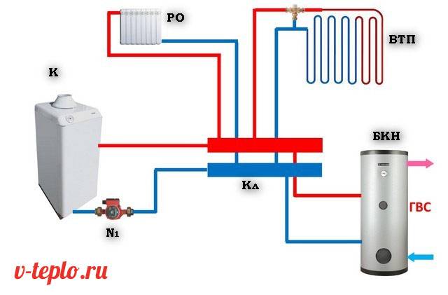 Máy tính để tính toán một mũi tên thủy lực dựa trên công suất của lò hơi